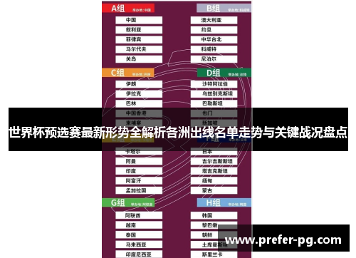 世界杯预选赛最新形势全解析各洲出线名单走势与关键战况盘点