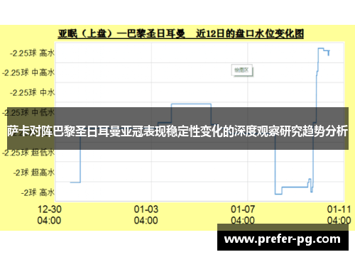 萨卡对阵巴黎圣日耳曼亚冠表现稳定性变化的深度观察研究趋势分析